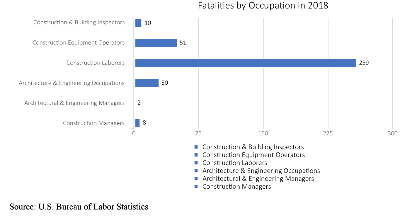 How New York City Can Integrate Drone Technology Into a Facade Inspection & Safety Program (FISP)