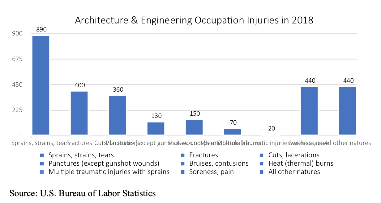 How New York City Can Integrate Drone Technology Into a Facade Inspection & Safety Program (FISP)