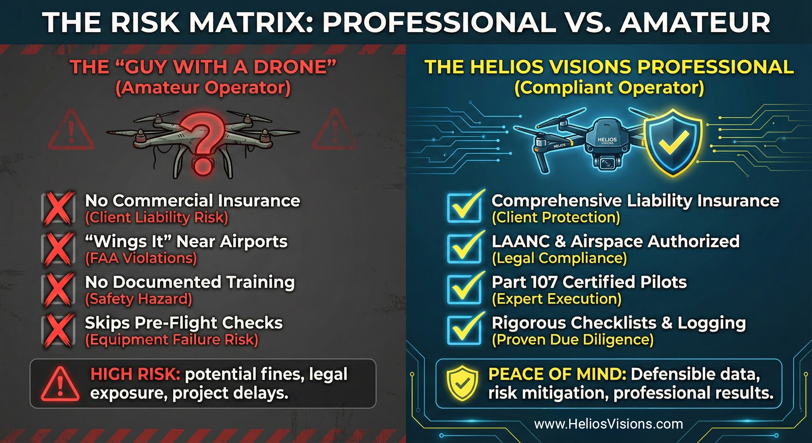 The Anatomy of a Compliant Commercial Drone Flight